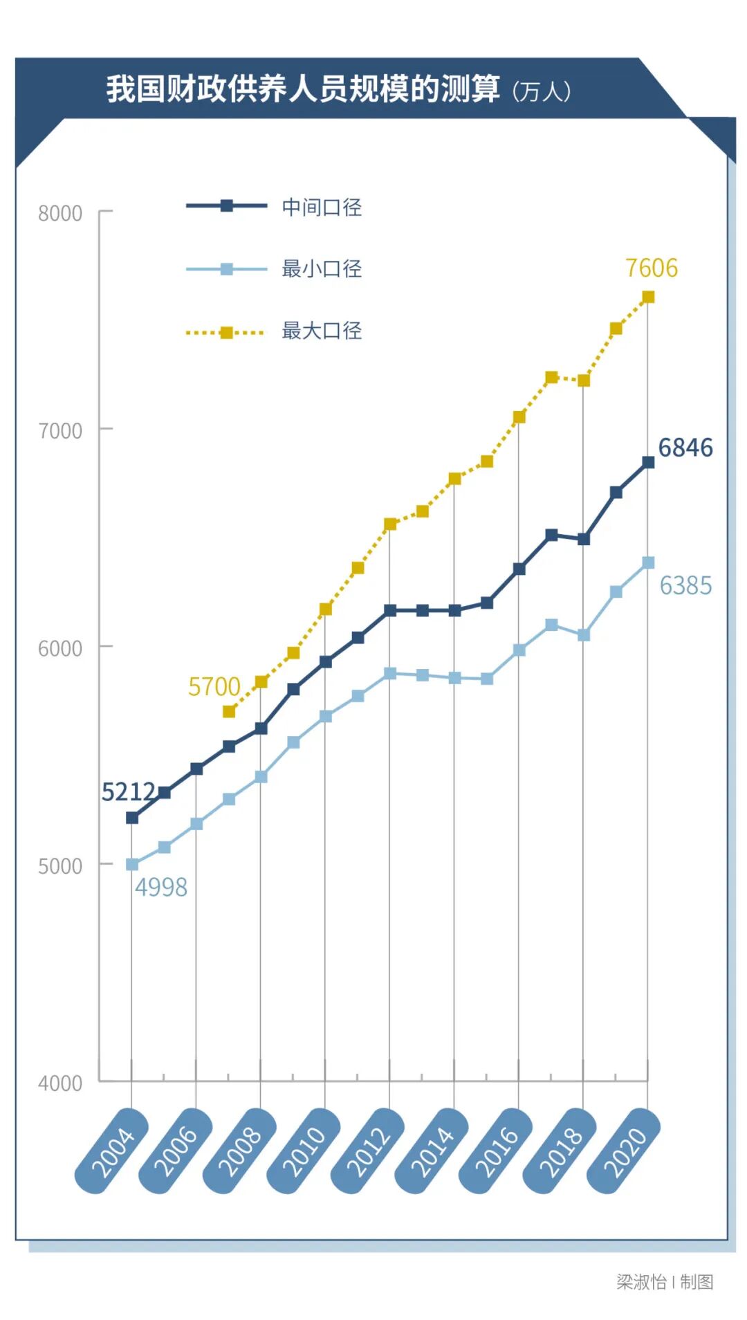 数据由受访者提供