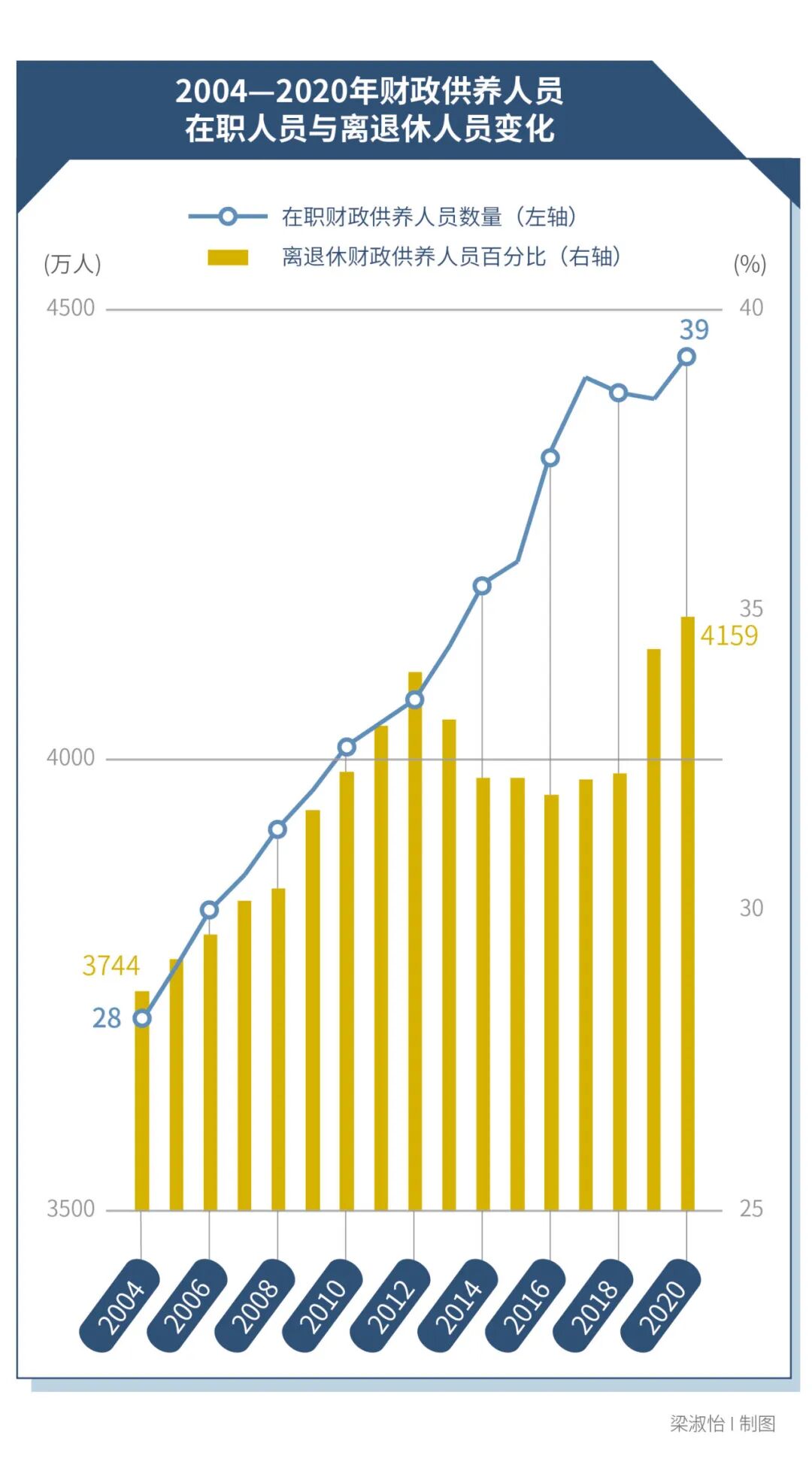 数据由受访者提供
