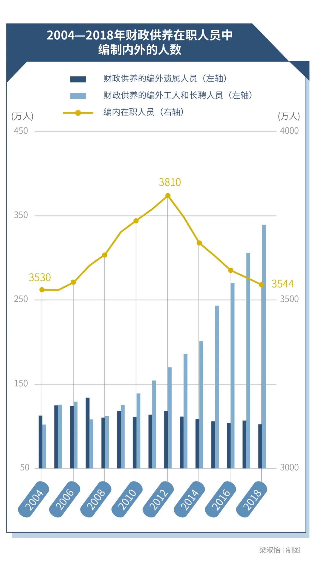 数据由受访者提供
